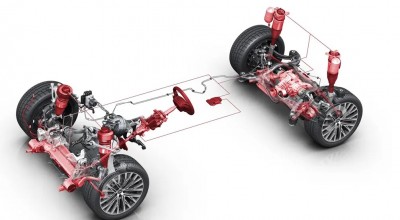 Активното окачване